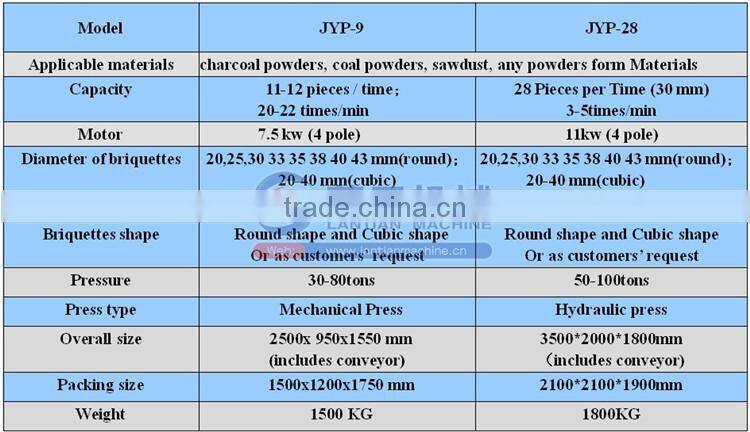 Low price automatic tablet press machine
