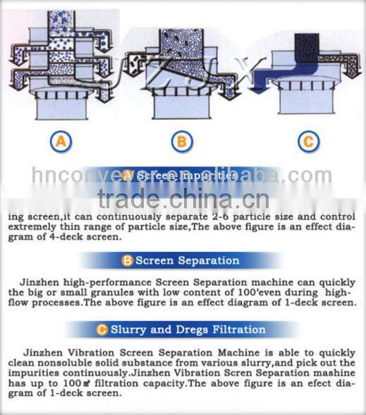 Hot sale!!Rotary type metal powder vibrating screensupplier