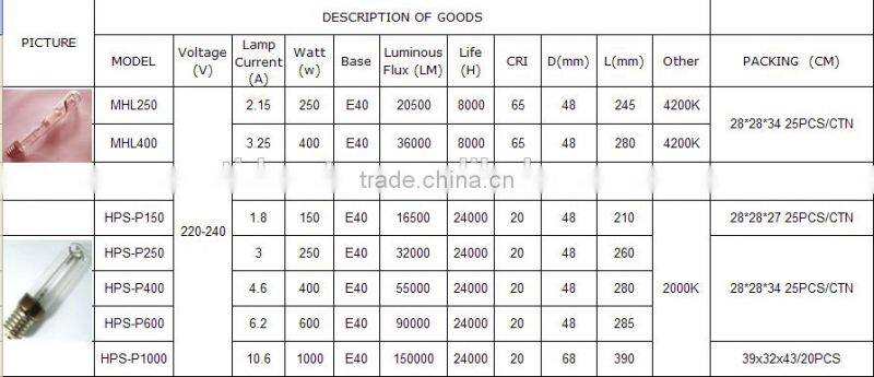 1000W HPS Plant growth grow lamp/grow bulb