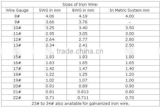 Black iron wire