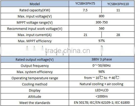 7.5KW & 11KW solar pump inverter with MPPT controller for solar water pumping system