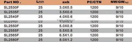 Screwdriver acr bits