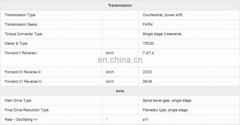 High efficiency 6t Wheel loader with log gripper