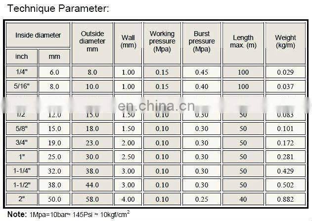 Medical Use FPVC Single Layer Plastic Tubes Wholesale