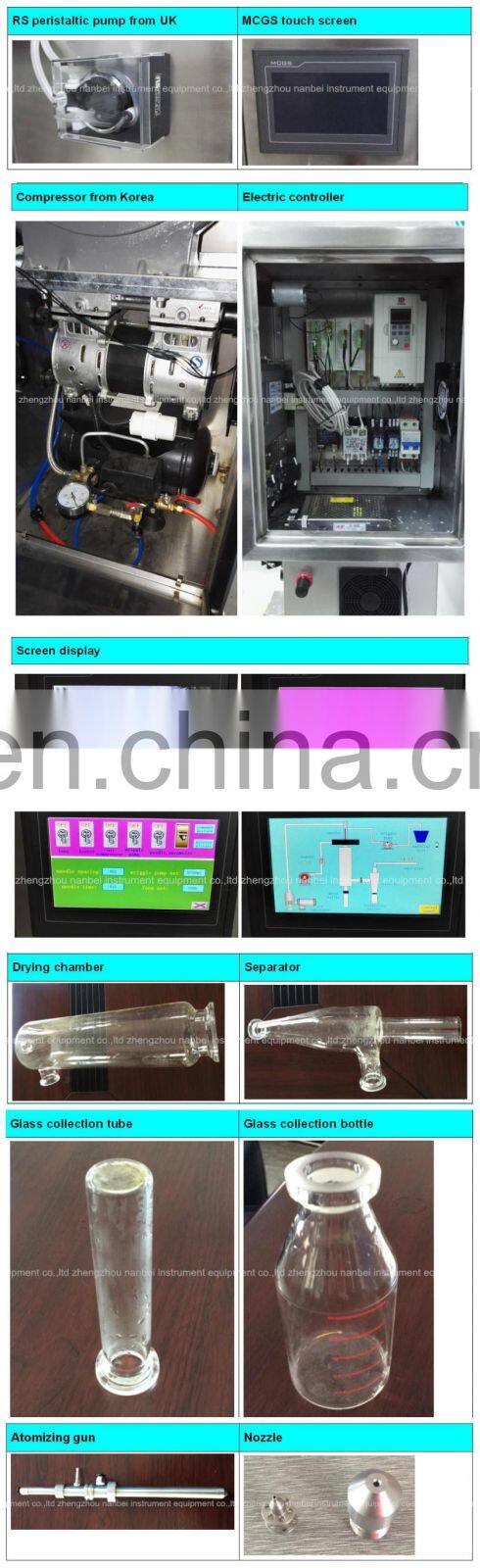 Chemical drying mini laboratory sale spray dryer price
