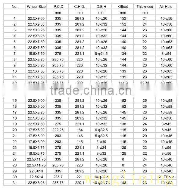 High performance 19.5x7.5 19.5x8.25 alloy/steel wheel rim for truck