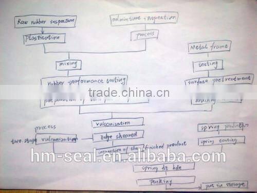 High performance rubber tc oil seal for oil cylinder