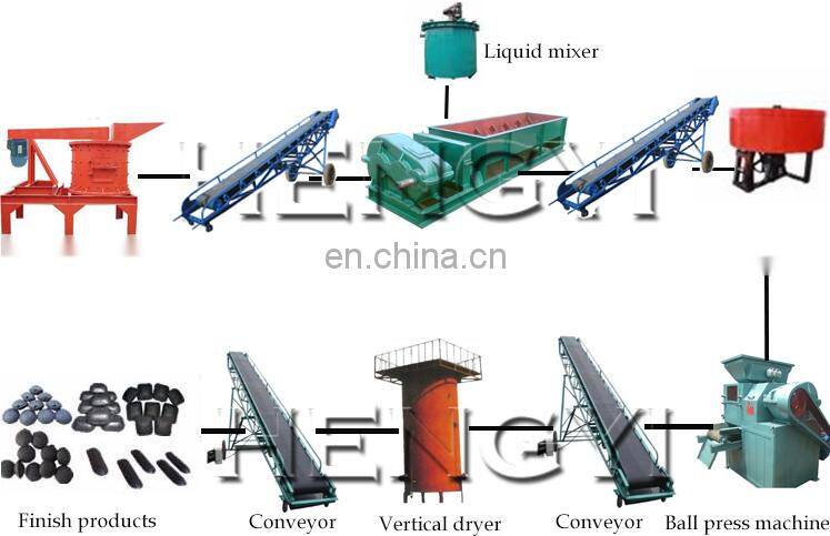 making charcoal from coconut shell/manual briquette press/piston briquette machine
