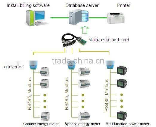 Billing system