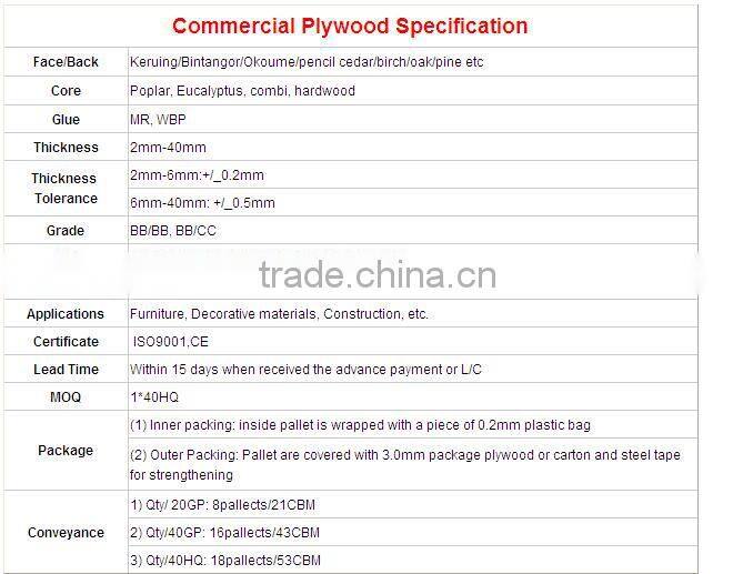 Best price commercial plywood for furniture