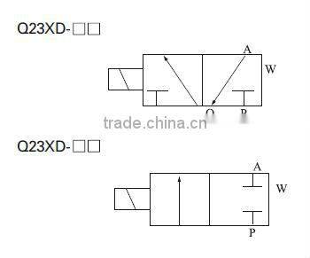 Low price micro solenoid valve Q22 XD series
