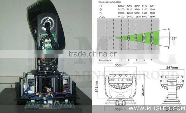indoor stage use moving head led light DMX512,Auto Mode,Master/Slave Mode