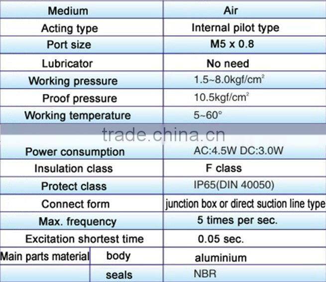 SMC SY7220 solenoid valve