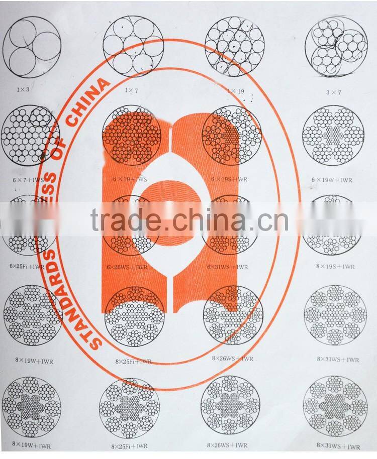 copper stranded wire