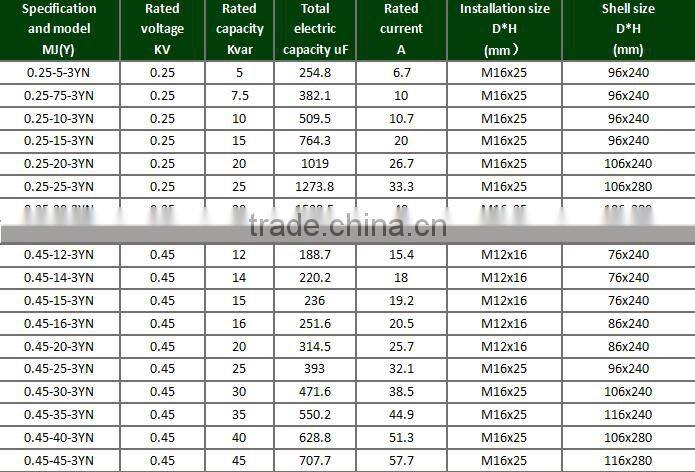 Low voltage power capacitor