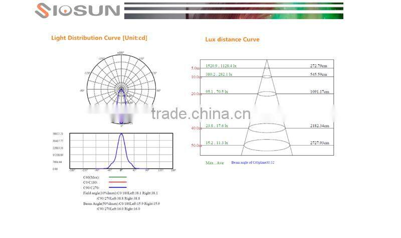 200 w CE ROHS approved IP 67 110 degree flood light outdoor led flood light
