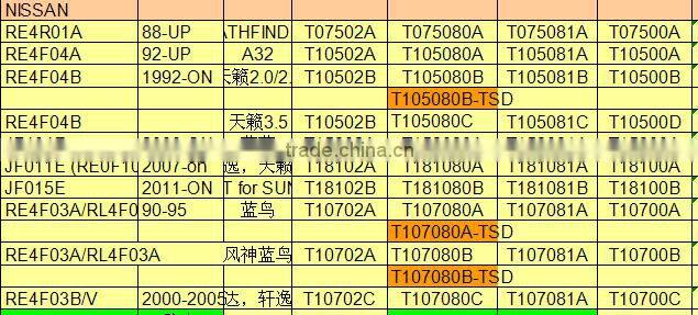 ATX Gearbox Repair Kit RE4F03A Automatic Transmission Master kit Repair kit
