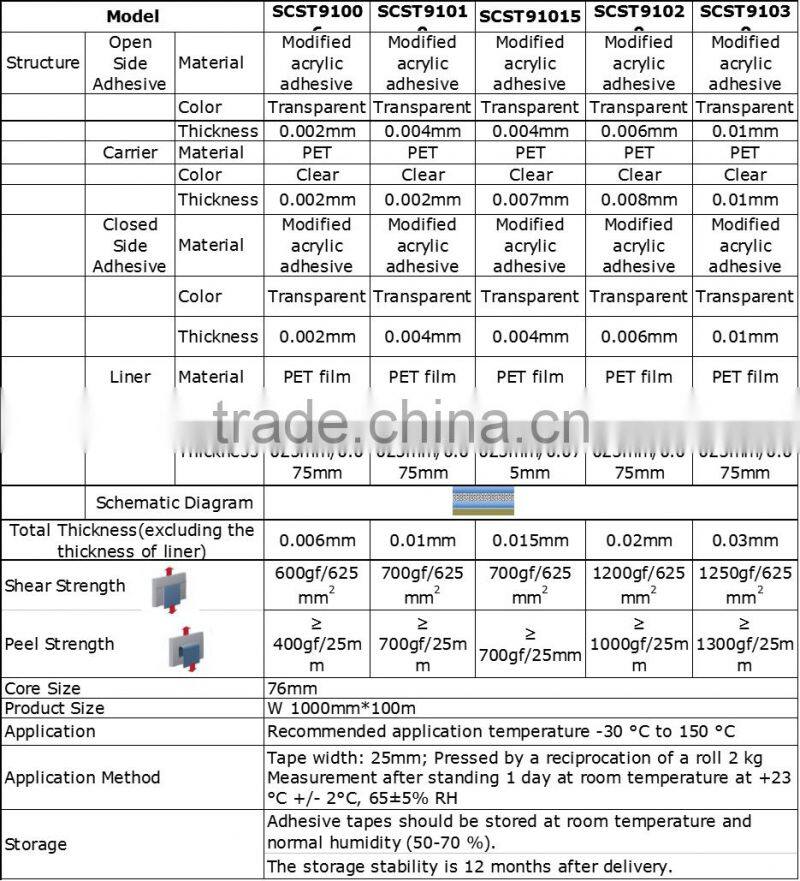 PET-based Ultra-thin Polyester Adhesive Tape