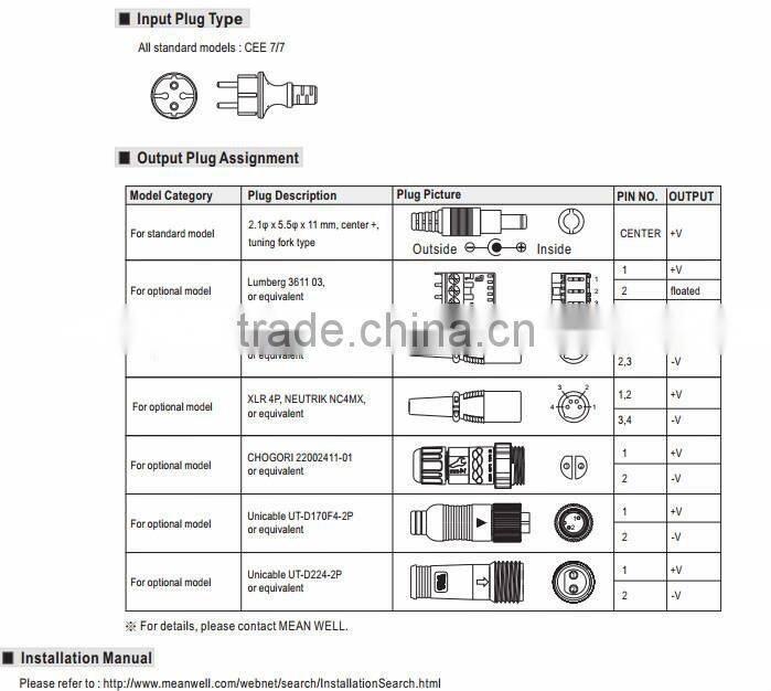 Meanwell 60W Moistureproof Adaptor 36v European 2P