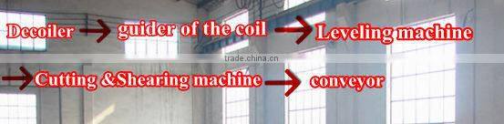 Automatic alignment sheets machine