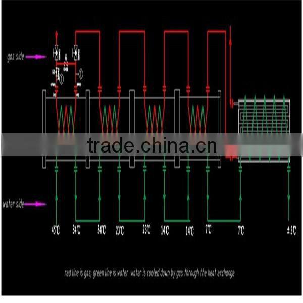 Large Exchange Heat Area Industrial Chiller Price