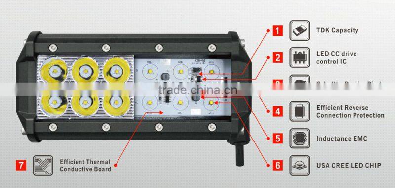3W each LED,17" Dual Row 108W Cre LED Work Light Bar,LED Mining Bar,for ATV SUV JEEP Car(SR-UC3-108A,108W)Spot/Flood/Combo