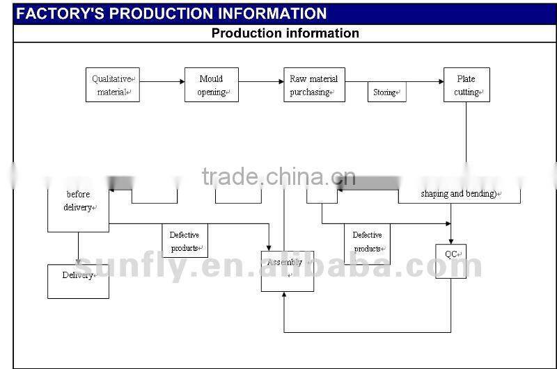 LOH8811-13GR(900mm) Heavy duty kitchen hood CE&RoHS
