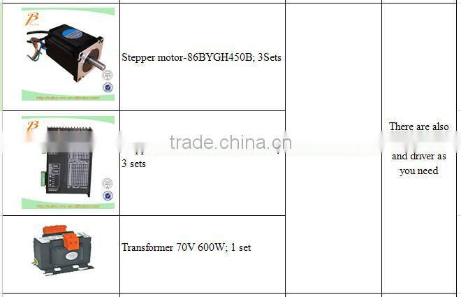 cnc plasma cutting machine spare parts / plasma cnc cutting machine