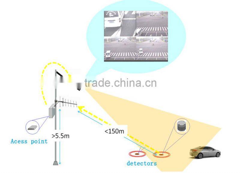(Newest, high-accurancy and widely used )Wireless magnetic vehicle detector replacing loop