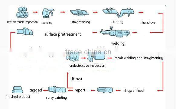 galvanized u beam steel C channel purlin