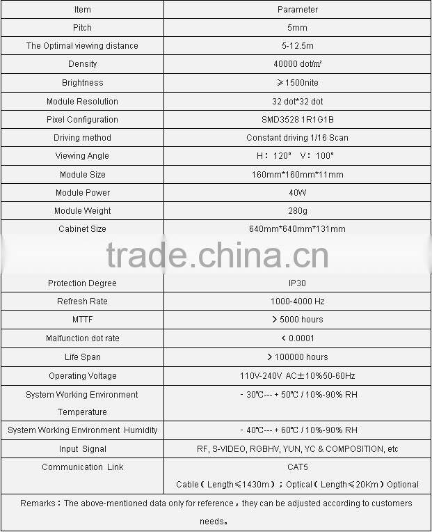 p5 LED promotion information display