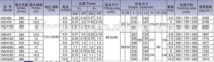 UL approval hydromassage bathub pump