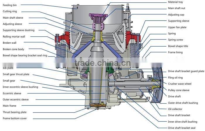 Guangzhou KISSTONE cone crusher lubrication system