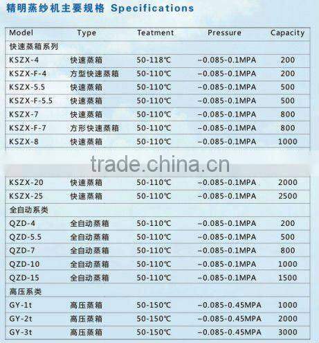Hot! Energy saveing textile steamer