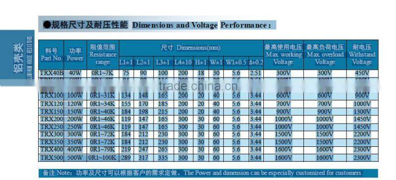 Trapezium Aluminum housed wirewound(TRX) 50 ohm power resistor
