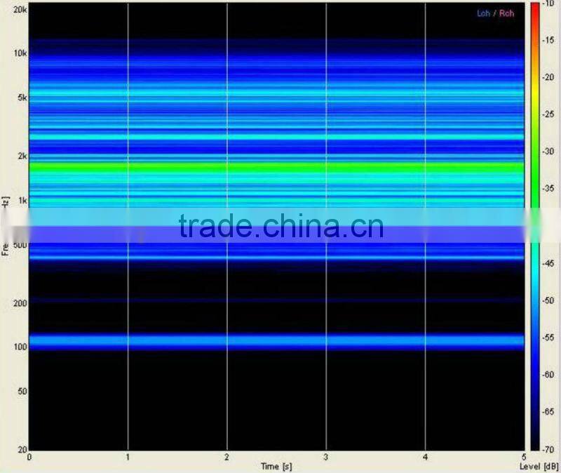 Recycled rubber acoustic underlay