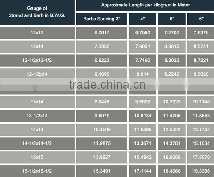 barbed tape concertina ( Professional factory ISO9001)