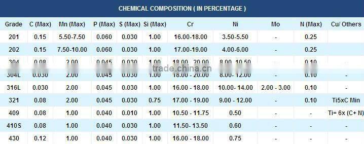 stainless sheet price stainless steel sheet price sus304/316l