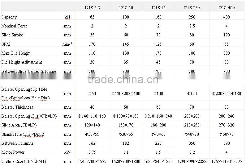 factory sheet metal punching machine / perforated metal machine / perforated sheet machine