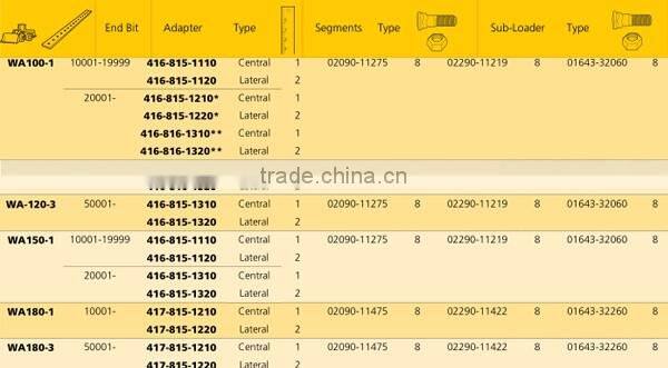 Loader cutting edge 417-815-1210 for WA180 WA200