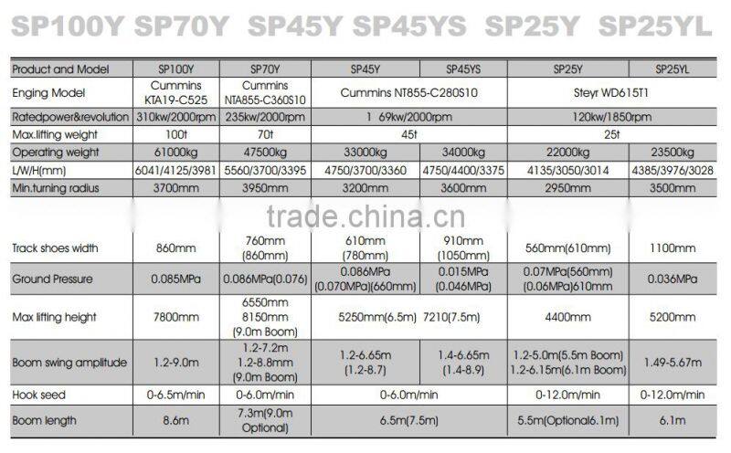 Hot Sale Chinese Brand Crawler Price with Lifting Capacity 45 tons Shantui SP45Y Pipe Layer