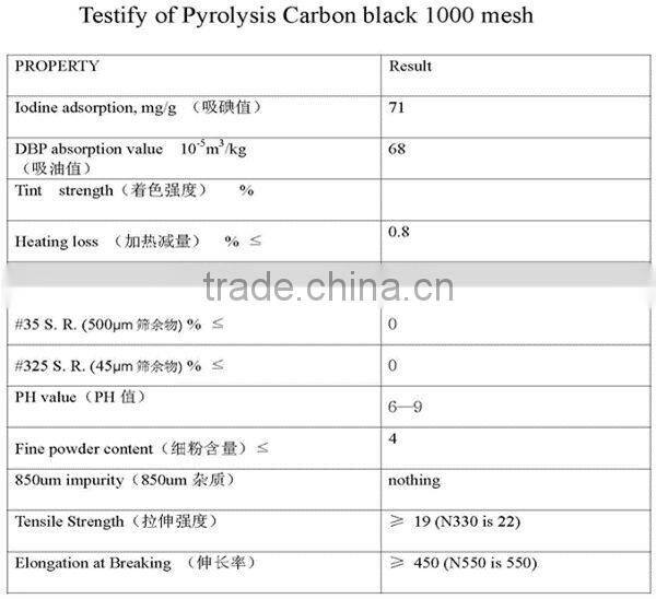 Super Quality Carbon Black n330 for black pigment