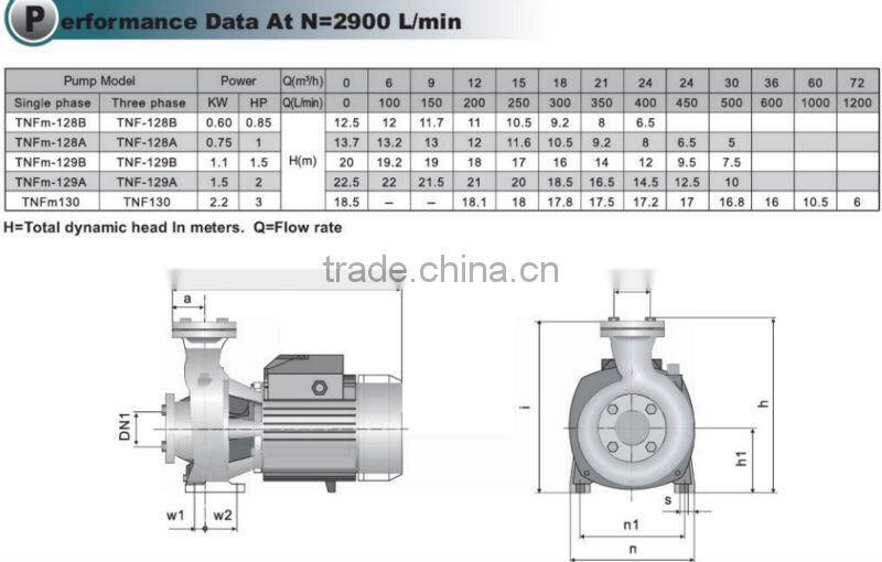 Cast iron centrifugal single phase electric water IP44 pump TNFm 128B