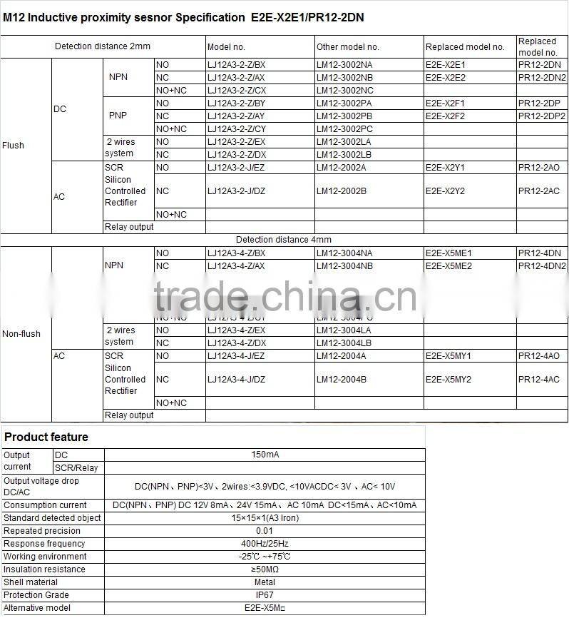 M12 Cylinder inductive proximity switch LJ12A3-4-Z/EX sensing range 4mm non-flush 2wires system NO 6-36VDC