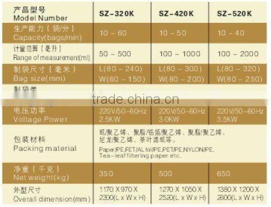 Automatic Granule Packing Machine