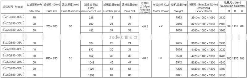 Electric motor drive mechanical small filter press for dehydration industry