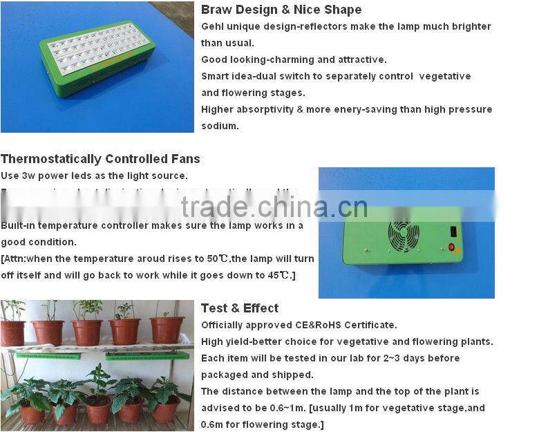 Medical Plants Growth 3W LED Panel Grow Light For Growers