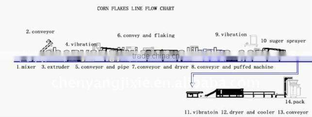 Pufed Cereal Maker Machine