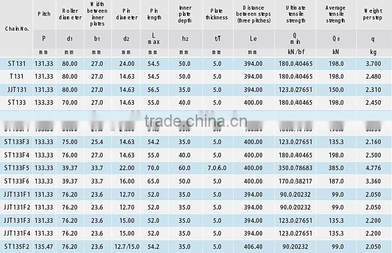 ST133F1 Moving Walkway Partes nylon roller escalator step chain