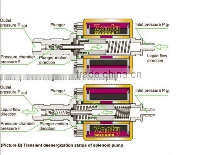 YXS P-400U AC220-240v 53w 700 CCmin 2 MPa electromagnetic pump for medical equipment coffee machine cleaning machine
